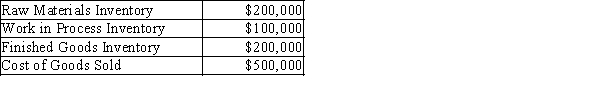 <strong>The Brookstone Company produces 9 volt batteries and AAA batteries. The Brookstone Company uses a plantwide rate to apply overhead based on direct labor hours. The following data is given: If the accounts had the following balances, how much will cost of goods sold be adjusted? </strong> A)debit $12,500 B)debit $21,250 C)credit $26,562.50 D)none of these