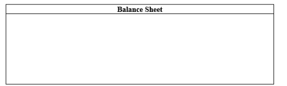 Given below are several accounts and balances: A) Prepare the property plant and equipment section of the balance sheet at December 31, 2020 in the space provided below. B) By how much will net income increase or decrease during 2020 as a result of the above information?