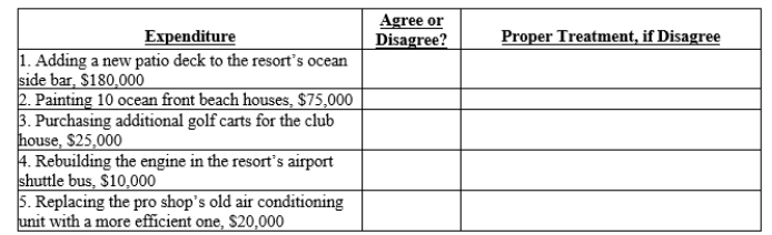 You are Chief Financial Officer for Five Star Resorts, Inc. You are reviewing the following transactions: 1. Adding a new patio deck to the resort's upscale restaurant, $180,000 2. Painting the ocean side beach houses, $75,000 3. Purchasing additional golf carts, $25,000 4. Rebuilding the engine in the resort's airport shuttle bus, $10,000 5. Replacing the old air conditioning unit in the golf shop with a more efficient one, $20,000 Your accountant has capitalized all of these items and intends to depreciate them over the appropriate asset's remaining useful life as originally estimated. Indicate whether you agree or disagree with your accountant's treatment of each item. In those cases where you disagree, state the proper treatment of that expenditure. Use the following table: