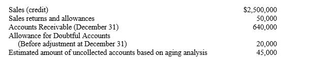 <strong>Data for the year ended December 31 are presented below: Refer to AT&U Company. If the company estimates its bad debts at 1% of net credit sales, what amount will be reported as bad debt expense?</strong> A)$44,500 B)$25,000 C)$24,500 D)$4,500
