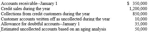 <strong>The following data are from the company's records for the year ended December 31: Refer to Accelerated Solutions. What is the balance of Accounts Receivable at December 31?</strong> A)$700,000 B)$340,000 C)$690,000 D)$710,000