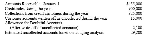 <strong>The following data are from the company's records for the year ended December 31: Refer to A-One Construction. What is the balance of Accounts Receivable at December 31?</strong> A)$545,000 B)$440,000 C)$515,000 D)$530,000