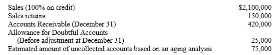 <strong>Data for the year ended December 31 are presented below.Sales (100% on credit) Refer to A&B Foods. If the company uses the aging of accounts receivable method to estimate its bad debts, what will be the net realizable value of its accounts receivable after the adjustment for bad debt expense?</strong> A)$343,000 B)$345,000 C)$420,000 D)$395,000
