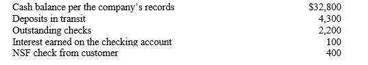 A treasurer preparing the October bank reconciliation identified the following items: What is the company's adjusted cash balance at October 31?