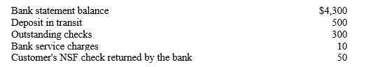 In anticipation of preparing the July bank reconciliation, the accountant gathered the following information: What is the company's adjusted cash balance at July 31st?