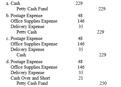A petty cash custodian maintains a $250 petty cash fund. At the end of each month, the custodian tallies the records of the petty cash transactions and presents them for reimbursement. Which of the following entries is necessary for recording the replenishment of the fund?