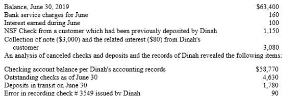 Dinah Corp. prepares monthly bank reconciliations of its checking account balance. The bank statement for June 2019 indicated the following: The correct amount of check # 3549 is $760, but it was recorded as a cash disbursement of $670. The check was issued to pay for merchandise purchased. The check was written correctly and appeared on the bank statement correctly. A)Prepare a bank reconciliation in proper form for June 30, 2019. B)What amount should be reported as the cash balance on the June 30, 2019 balance sheet?
