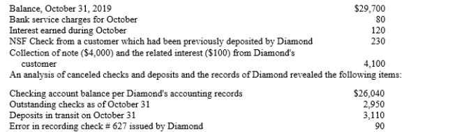 Diamond Corp. prepares monthly bank reconciliations of its checking account balance. The bank statement for October 2019 indicated the following: The correct amount of check # 627 is $980, but it was recorded as a cash disbursement of $890. The check was issued to pay for merchandise purchased. The check was written correctly and appeared on the bank statement correctly. A)Prepare a bank reconciliation in proper form for October 31, 2019. B)What amount would Diamond report its cash balance on its October 31, 2019, balance sheet?