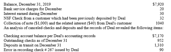 Deal Corp. prepares monthly bank reconciliations of its checking account balance. The bank statement for December 2019 indicated the following: The correct amount of check # 267 is $340, but it was recorded as a cash disbursement of $430. The check was issued to pay for merchandise purchased. The check was written correctly and appeared on the bank statement correctly. A)Prepare a bank reconciliation in proper form for December 31, 2019. B)What amount would Deal report its cash balance on its December 31, 2019, balance sheet? C)What adjusting entries will Deal record as a result of this bank reconciliation process?