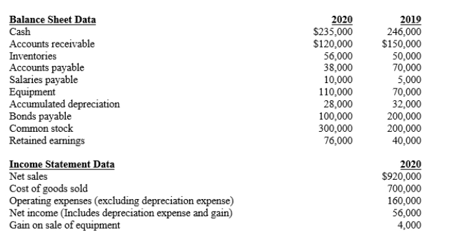 Mary Kay Cosmetics Selected data and additional information from the company's records are presented below: Additional information: -Refer to Mary Kay Cosmetics. What amount was declared and paid for dividends during 2020?
