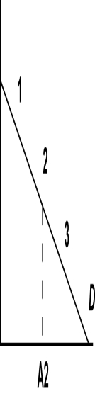 <strong>?   ?In the picture above the point A2 is half way between the origin and the quantity intercept of the demand curve. The price elasticity at point 1 is</strong> A)0 B)between -? and -1 C)-1 D)between -1 and 0 <div style=padding-top: 35px> 