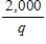 <strong>Suppose a production function is q = K<sup>1/2</sup>L<sup>1/3</sup> and in the short run capital (K)is fixed at 100. If the wage is $10 and the rental rate on capital is $20,the short run average cost is</strong> A) B) C) D)