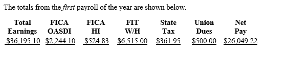 Exhibit 6-1 The totals from the first payroll of the year are shown below.    -Refer to Exhibit 6-1.Journalize the entry to record the payroll.