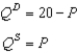 Scenario 9-3 Suppose domestic demand and domestic supply in a market are given by the following equations: -Refer to Scenario 9-3. Suppose the world price in this market is $8 per unit, and suppose the country imposes a $1 per unit tariff. If the country allows trade with a tariff, how much is the deadweight loss caused by the tariff?