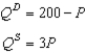 Scenario 8-3 Suppose the market demand and market supply curves are given by the equations: Refer to Scenario 8-3. What are the equilibrium price and equilibrium quantity in this market?