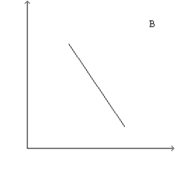 Figure 32-4 Refer to this diagram of the open-economy macroeconomic model to answer the questions below. -Refer to Figure 32-4. Suppose that the government goes from a budget surplus to a budget deficit. The effects of the change could be illustrated by