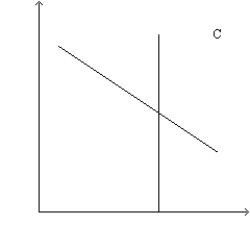Figure 32-4 Refer to this diagram of the open-economy macroeconomic model to answer the questions below. -Refer to Figure 32-4. Suppose that the government goes from a budget surplus to a budget deficit. The effects of the change could be illustrated by