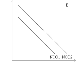 Figure 32-7 Refer to this diagram of the open-economy macroeconomic model of the Mexican economy to answer the questions below. -Refer to Figure 32-7. Suppose that the Mexican economy starts at r2 and e3. Which of the following is consistent with the effects of capital flight?