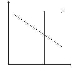 -Refer to Figure 32-3. National saving is represented by the