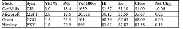 Use the following table to answer the following questions. Table 26-1 -Refer to Table 26-1. What was Hershey's earnings per share?