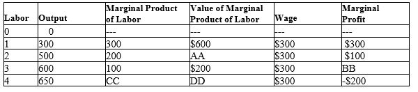 Table 18-6 -Refer to Table 18-6. What is the value for the cell labeled AA?