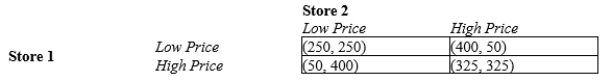 Table 17-19 Consider a small town that has two grocery stores from which residents can choose to buy a loaf of bread. The store owners each must make a decision to set a high bread price or a low bread price. The payoff table, showing profit per week, is provided below. The profit in each cell is shown as (Store 1, Store 2). -Refer to Table 17-19. What is grocery store 2's dominant strategy?