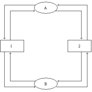 Figure 2-3 -Refer to Figure 2-3. What do the outer arrows represent in the figure?