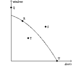 Figure 2-4 -Refer to Figure 2-4. Inefficient production is represented by which point(s)?