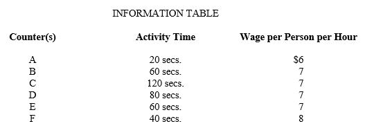 Based on the following cafeteria flowchart and the information provided in the table: a.What is the service cost per meal? b.If you were to add another station to fix the current bottleneck,where would you add it?c.How does this affect the service cost per meal?    <div style=padding-top: 35px> 