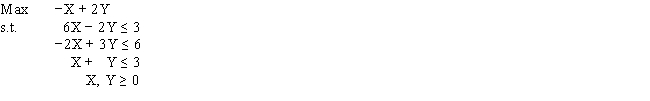 For the following linear programming problem,determine the optimal solution using the graphical solution method.