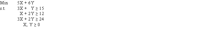 Find the complete optimal solution to this linear programming problem.