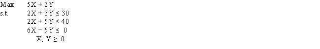 Find the complete optimal solution to this linear programming problem.