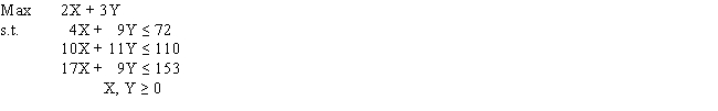 Find the complete optimal solution to this linear programming problem.