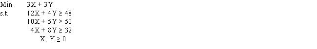 Find the complete optimal solution to this linear programming problem.