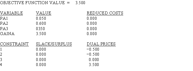Shown below is the solution to the linear program for finding Player A's optimal mixed strategy in a two-person,zero-sum game. a.What is Player A's optimal mixed strategy? b.What is Player B's optimal mixed strategy? c.What is Player A's expected gain? d.What is Player B's expected loss?