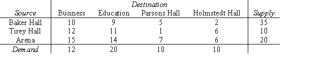 After some special presentations,the employees of AV Center have to move projectors back to classrooms.The table below indicates the buildings where the projectors are now (the sources),where they need to go (the destinations),and a measure of the distance between sites. 