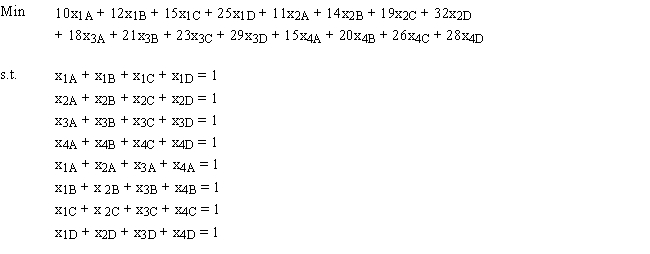 Draw the network for this assignment problem.  