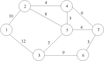 Consider the network below.Formulate the LP for finding the shortest-route path from node 1 to node 7.