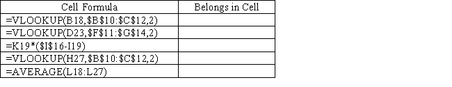 Using the spreadsheet below,give the cell address that would have the formula shown. 