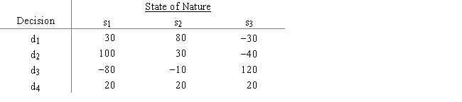 The table shows both prospective profits and losses for a company,depending on what decision is made and what state of nature occurs.Use the information to determine what the company should do.Show your work (regret table). a.If an optimistic strategy is used. b.If a conservative strategy is used. c.If minimax regret is the strategy.