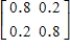 ​ a.   b. π<sub>1</sub> = 0.5,π<sub>2</sub> = 0.5 c. The increase in market share is 0.5 − 0.444 = 0.056. (5.6 points) ($15,000/point)= $84,000 value for the campaign.