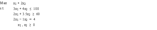 Write the following problem in tableau form.Which variables would be in the initial basis?