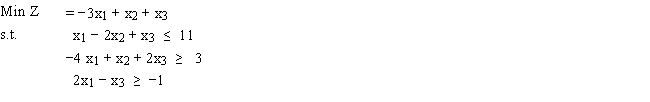 Write the following problem in tableau form.Which variables would be in the initial basic solution?