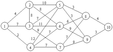 Find the shortest path through the following network using dynamic programming.