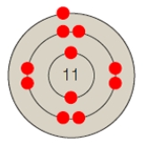 <strong>Figure 2.4C   Which atom is depicted in the accompanying figure?</strong> A) ​hydrogen B) ​sodium C) ​helium D) ​chlorine E) ​oxygen <div style=padding-top: 35px> 