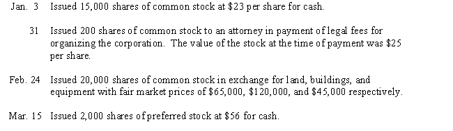 A corporation was organized on January 1 of the current year, with an authorization of 20,000 shares of 4%, $12 par preferred stock, and 100,000 shares of $3 par common stock. The following selected transactions were completed during the first year of operations: Journalize the transactions.