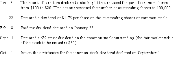 Journalize the following selected transactions completed during the current fiscal year: