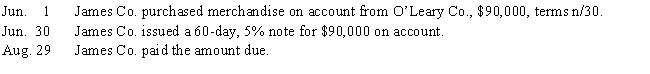 Journalize the following entries on the books of the borrower and creditor. Label accordingly. (Assume a 360-day year is used for interest calculations.) 