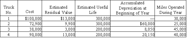 Prior to adjustment at the end of the year, the balance in Trucks is $300,900 and the balance in Accumulated Depreciation-Trucks is $88,200. Details of the subsidiary ledger are as follows: Required: