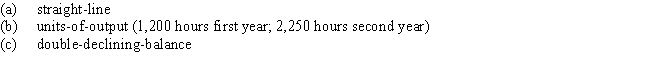Equipment purchased at the beginning of the fiscal year for $360,000 is expected to have a useful life of 5 years, or 14,000 operating hours, and a residual value of $10,000. Compute the depreciation for the first and second years of use by each of the following methods: 